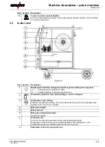 Preview for 17 page of EWM Phoenix 401 Expert 2.0 puls MM FKG Operating Instructions Manual