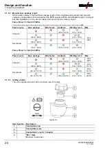 Preview for 20 page of EWM Phoenix 401 Expert 2.0 puls MM FKG Operating Instructions Manual