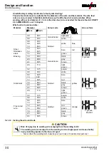 Preview for 30 page of EWM Phoenix 401 Expert 2.0 puls MM FKG Operating Instructions Manual