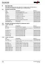 Preview for 46 page of EWM Phoenix 401 Expert 2.0 puls MM FKG Operating Instructions Manual