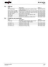 Preview for 47 page of EWM Phoenix 401 Expert 2.0 puls MM FKG Operating Instructions Manual