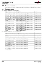 Preview for 48 page of EWM Phoenix 401 Expert 2.0 puls MM FKG Operating Instructions Manual