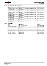 Preview for 49 page of EWM Phoenix 401 Expert 2.0 puls MM FKG Operating Instructions Manual