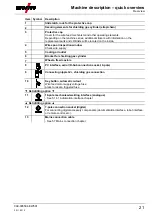 Preview for 21 page of EWM Phoenix 401 Progress puls LP MM FKW Operating Instructions Manual