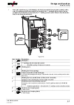 Предварительный просмотр 37 страницы EWM Phoenix 401 Progress puls LP MM FKW Operating Instructions Manual