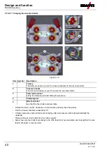 Предварительный просмотр 40 страницы EWM Phoenix 401 Progress puls LP MM FKW Operating Instructions Manual