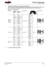 Предварительный просмотр 41 страницы EWM Phoenix 401 Progress puls LP MM FKW Operating Instructions Manual