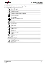 Preview for 51 page of EWM Phoenix 401 Progress puls LP MM FKW Operating Instructions Manual