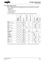 Предварительный просмотр 59 страницы EWM Phoenix 401 Progress puls LP MM FKW Operating Instructions Manual