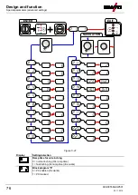 Предварительный просмотр 76 страницы EWM Phoenix 401 Progress puls LP MM FKW Operating Instructions Manual