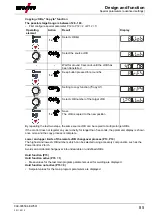 Preview for 85 page of EWM Phoenix 401 Progress puls LP MM FKW Operating Instructions Manual