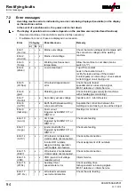 Предварительный просмотр 94 страницы EWM Phoenix 401 Progress puls LP MM FKW Operating Instructions Manual