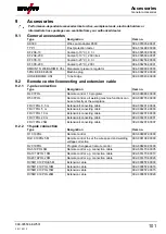 Preview for 101 page of EWM Phoenix 401 Progress puls LP MM FKW Operating Instructions Manual