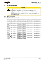 Preview for 103 page of EWM Phoenix 401 Progress puls LP MM FKW Operating Instructions Manual