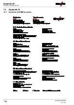 Preview for 106 page of EWM Phoenix 401 Progress puls LP MM FKW Operating Instructions Manual