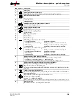 Предварительный просмотр 19 страницы EWM Phoenix 401 Progress puls MM FKW Operating Instructions Manual