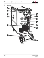 Предварительный просмотр 20 страницы EWM Phoenix 401 Progress puls MM FKW Operating Instructions Manual