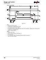 Предварительный просмотр 54 страницы EWM Phoenix 401 Progress puls MM FKW Operating Instructions Manual