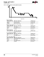 Предварительный просмотр 68 страницы EWM Phoenix 401 Progress puls MM FKW Operating Instructions Manual