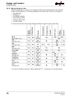 Предварительный просмотр 70 страницы EWM Phoenix 401 Progress puls MM FKW Operating Instructions Manual