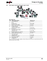Предварительный просмотр 83 страницы EWM Phoenix 401 Progress puls MM FKW Operating Instructions Manual