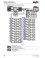 Предварительный просмотр 92 страницы EWM Phoenix 401 Progress puls MM FKW Operating Instructions Manual