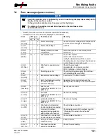 Предварительный просмотр 111 страницы EWM Phoenix 401 Progress puls MM FKW Operating Instructions Manual