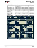 Предварительный просмотр 121 страницы EWM Phoenix 401 Progress puls MM FKW Operating Instructions Manual