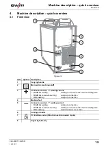 Предварительный просмотр 15 страницы EWM Phoenix 404 Progress puls TGD Operating Instructions Manual