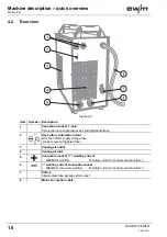 Предварительный просмотр 16 страницы EWM Phoenix 404 Progress puls TGD Operating Instructions Manual