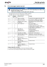 Предварительный просмотр 31 страницы EWM Phoenix 404 Progress puls TGD Operating Instructions Manual