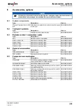 Предварительный просмотр 35 страницы EWM Phoenix 404 Progress puls TGD Operating Instructions Manual