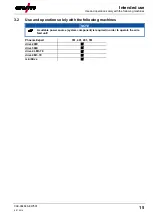 Preview for 15 page of EWM Phoenix Expert drive 4L M3.70 Operating Instructions Manual