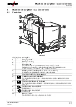 Preview for 17 page of EWM Phoenix Expert drive 4L M3.70 Operating Instructions Manual