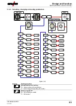 Preview for 65 page of EWM Phoenix Expert drive 4L M3.70 Operating Instructions Manual