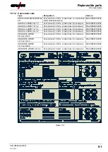 Preview for 91 page of EWM Phoenix Expert drive 4L M3.70 Operating Instructions Manual