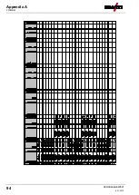 Preview for 94 page of EWM Phoenix Expert drive 4L M3.70 Operating Instructions Manual