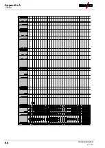 Preview for 98 page of EWM Phoenix Expert drive 4L M3.70 Operating Instructions Manual