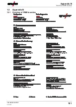 Preview for 101 page of EWM Phoenix Expert drive 4L M3.70 Operating Instructions Manual