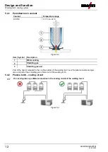 Предварительный просмотр 12 страницы EWM PHW 100 Operating Instructions Manual