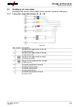 Предварительный просмотр 13 страницы EWM PHW 100 Operating Instructions Manual