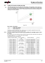 Предварительный просмотр 17 страницы EWM PHW 100 Operating Instructions Manual