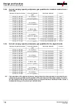 Предварительный просмотр 18 страницы EWM PHW 100 Operating Instructions Manual