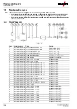 Предварительный просмотр 34 страницы EWM PHW 100 Operating Instructions Manual