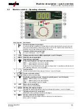 Предварительный просмотр 11 страницы EWM Pico 160 cel puls Operating Instructions Manual