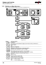 Предварительный просмотр 30 страницы EWM Pico 160 cel puls Operating Instructions Manual