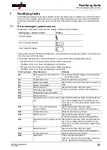 Предварительный просмотр 35 страницы EWM Pico 160 cel puls Operating Instructions Manual