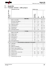 Предварительный просмотр 43 страницы EWM Pico 160 cel puls Operating Instructions Manual