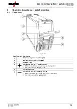 Предварительный просмотр 15 страницы EWM Pico 160 Operating Instructions Manual