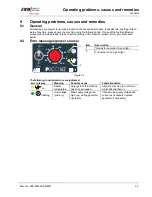 Предварительный просмотр 33 страницы EWM PICO 162 MV Operating Instructions Manual